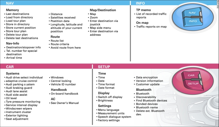 MMI display overview